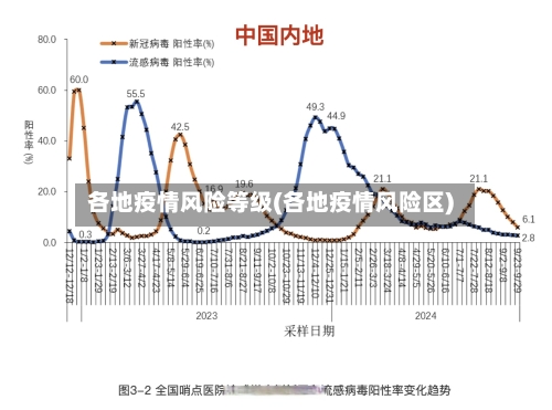 各地疫情风险等级(各地疫情风险区)-第3张图片