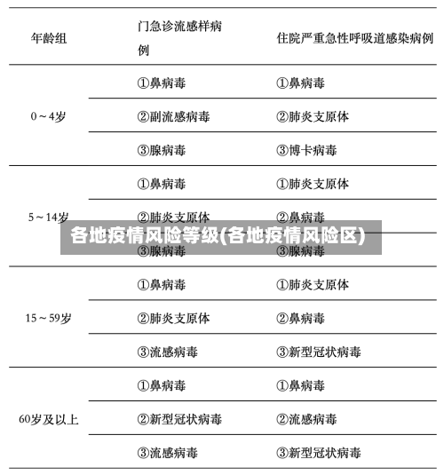 各地疫情风险等级(各地疫情风险区)