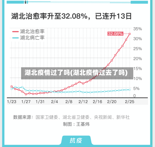 湖北疫情过了吗(湖北疫情过去了吗)
