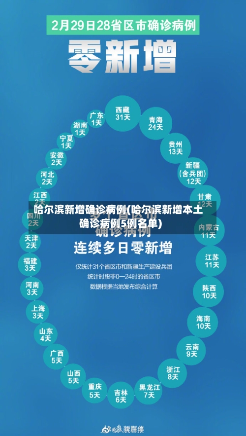 哈尔滨新增确诊病例(哈尔滨新增本土确诊病例5例名单)-第2张图片