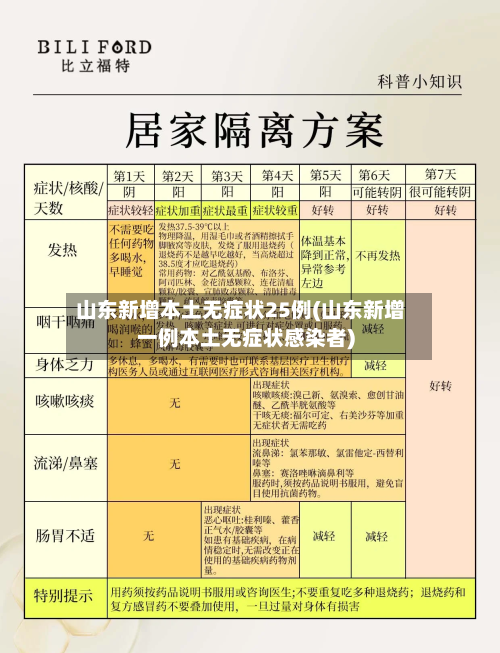 山东新增本土无症状25例(山东新增一例本土无症状感染者)