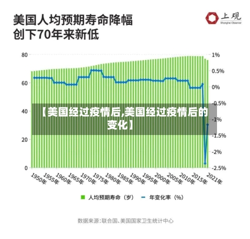 【美国经过疫情后,美国经过疫情后的变化】