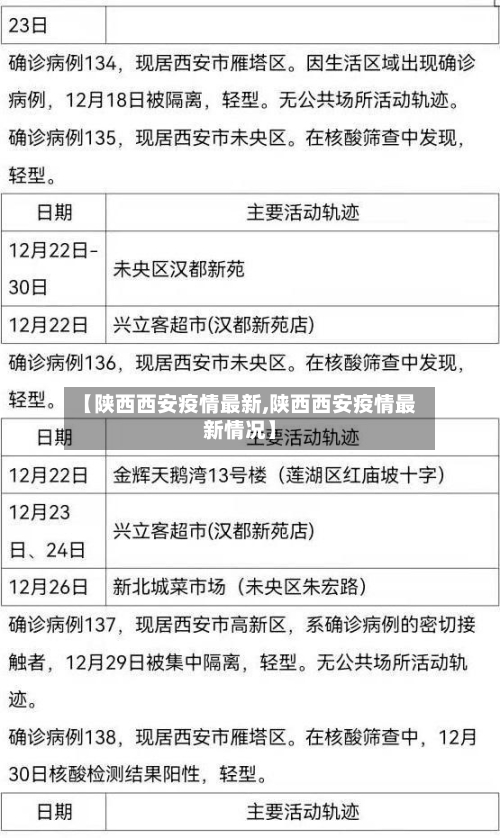 【陕西西安疫情最新,陕西西安疫情最新情况】