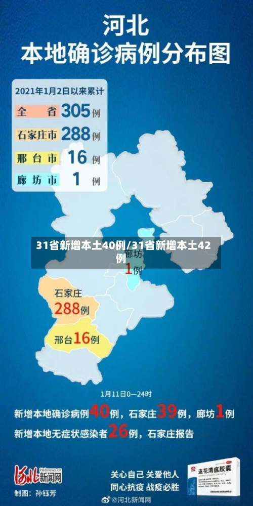 31省新增本土40例/31省新增本土42例-第2张图片