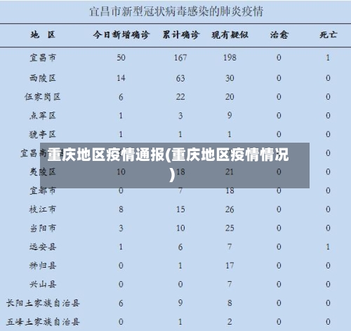 重庆地区疫情通报(重庆地区疫情情况)-第2张图片