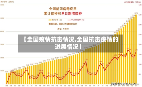 【全国疫情抗击情况,全国抗击疫情的进展情况】-第2张图片