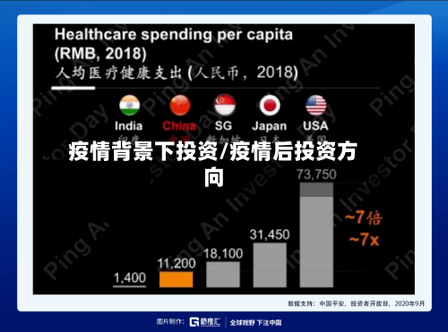 疫情背景下投资/疫情后投资方向-第2张图片