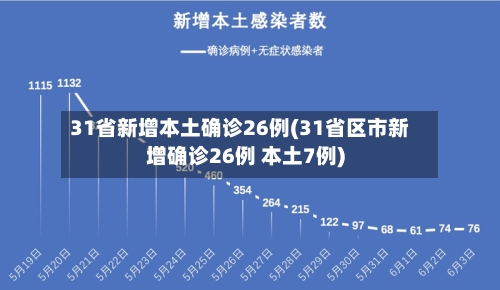 31省新增本土确诊26例(31省区市新增确诊26例 本土7例)-第2张图片