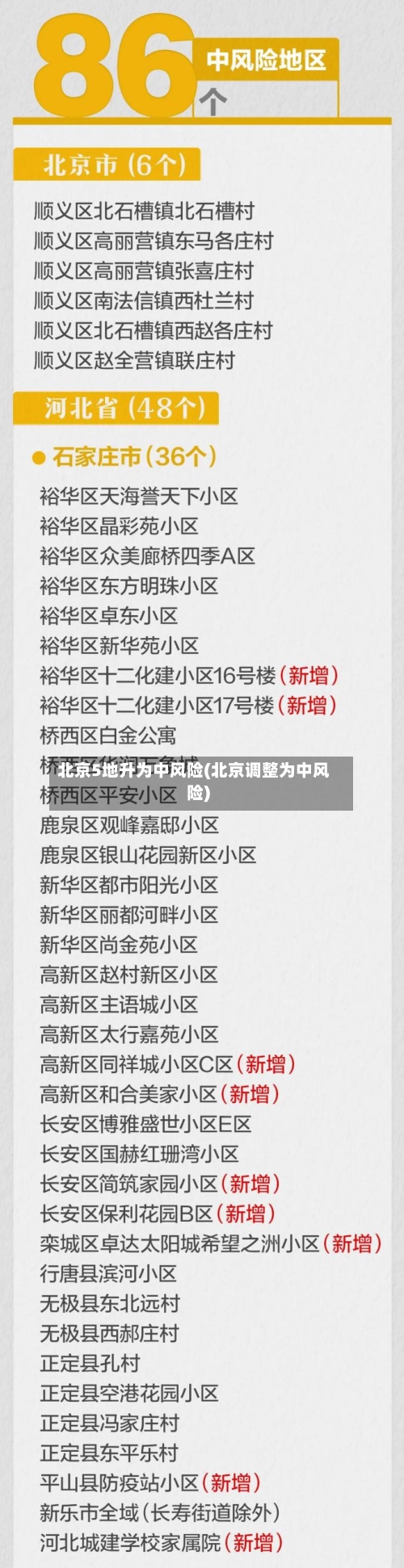 北京5地升为中风险(北京调整为中风险)-第2张图片