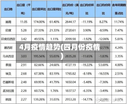 4月疫情趋势(四月份疫情)