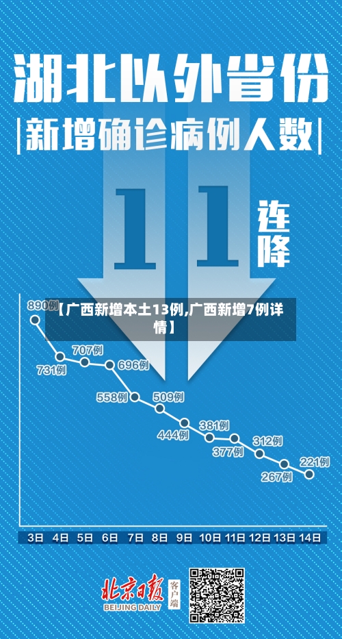 【广西新增本土13例,广西新增7例详情】-第2张图片