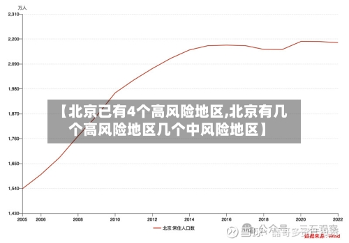 【北京已有4个高风险地区,北京有几个高风险地区几个中风险地区】-第2张图片