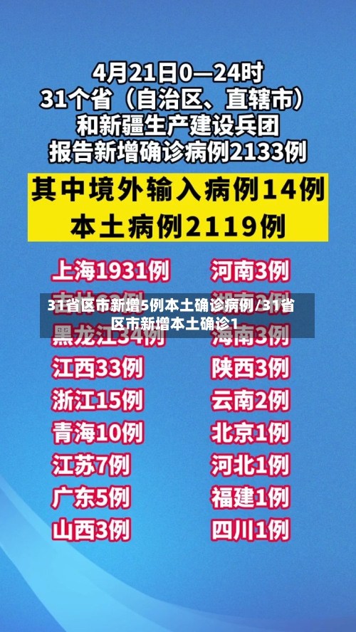 31省区市新增5例本土确诊病例/31省区市新增本土确诊1
