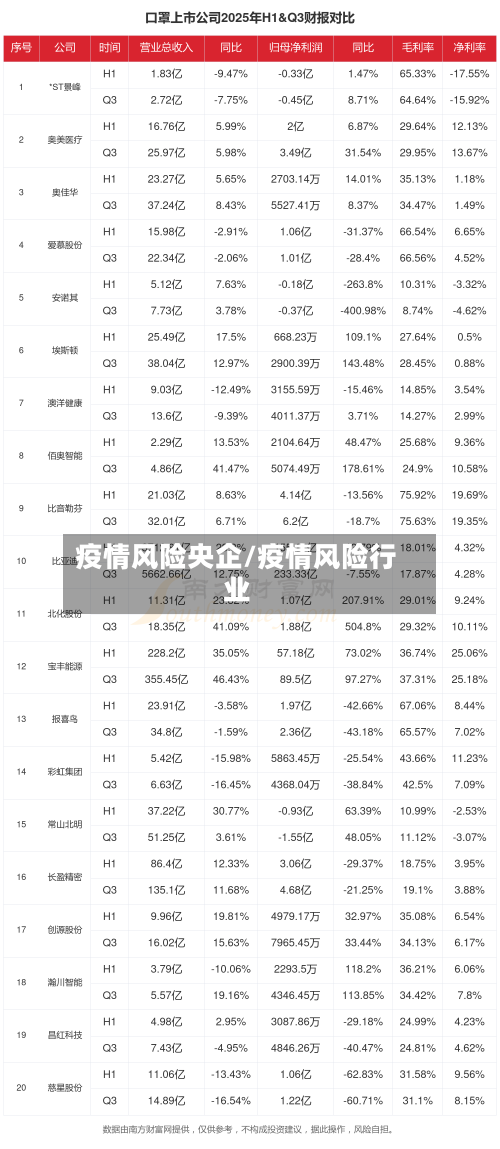 疫情风险央企/疫情风险行业