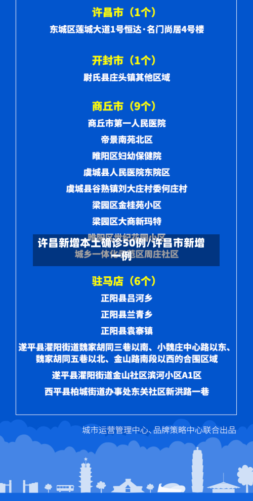 许昌新增本土确诊50例/许昌市新增一例
