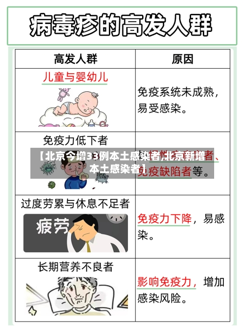【北京今增33例本土感染者,北京新增本土感染者】