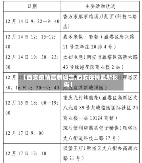 【西安疫情最新通告,西安疫情最新报告】-第2张图片