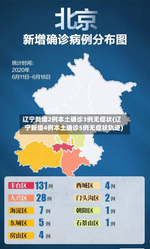 辽宁新增2例本土确诊3例无症状(辽宁新增4例本土确诊5例无症状轨迹)