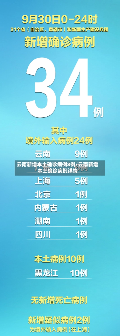 云南新增本土确诊病例8例/云南新增本土确诊病例详情-第3张图片