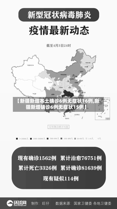 【新疆新增本土确诊6例无症状16例,新疆新增确诊6例无症状15例】