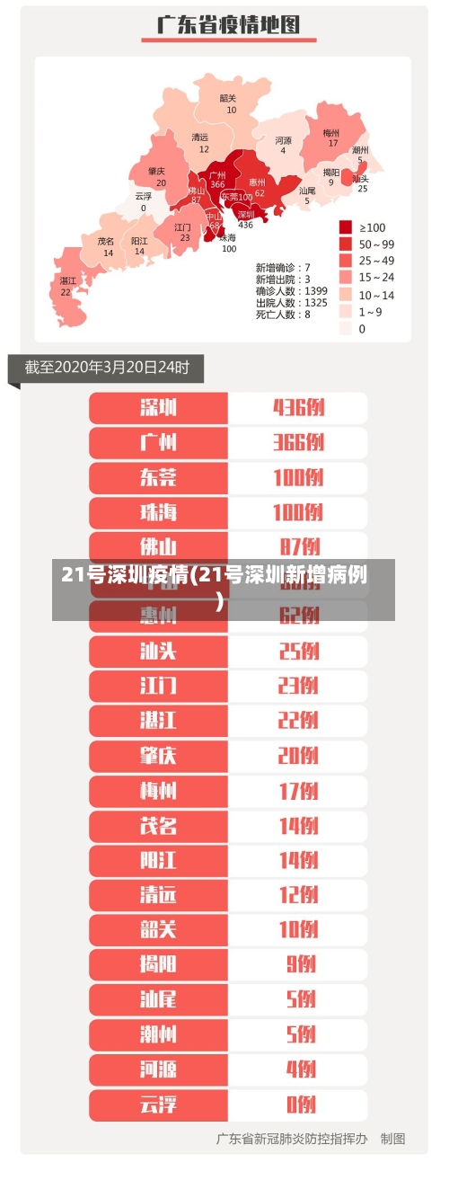21号深圳疫情(21号深圳新增病例)