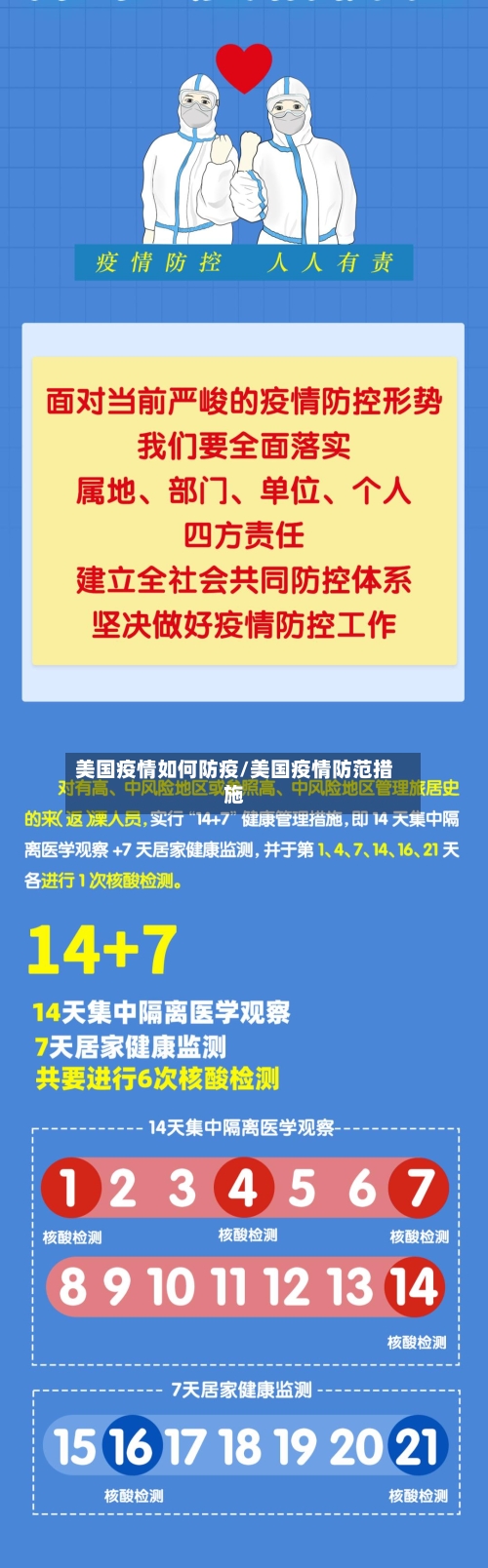 美国疫情如何防疫/美国疫情防范措施-第3张图片