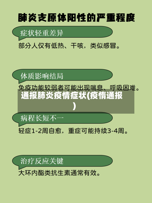 通报肺炎疫情症状(疫惰通报)-第3张图片