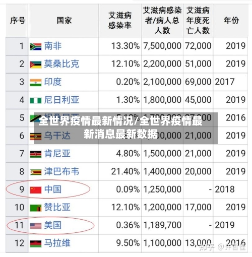全世界疫情最新情况/全世界疫情最新消息最新数据