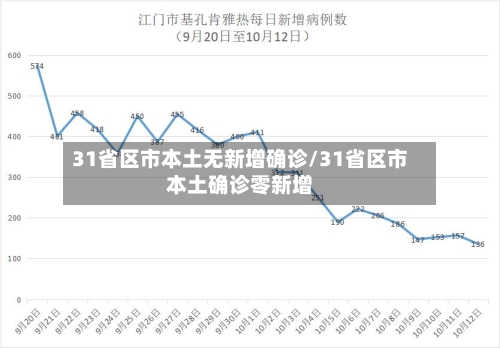 31省区市本土无新增确诊/31省区市本土确诊零新增