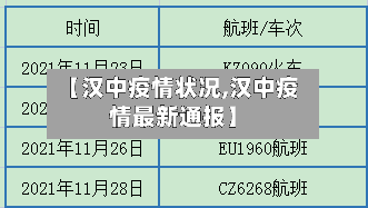 【汉中疫情状况,汉中疫情最新通报】