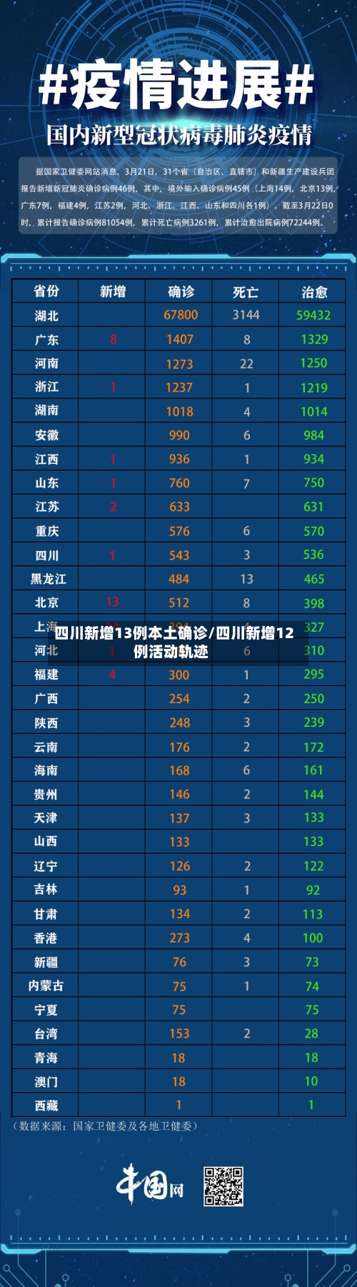 四川新增13例本土确诊/四川新增12例活动轨迹