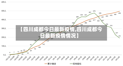 【四川成都今日最新疫情,四川成都今日最新疫情情况】-第2张图片