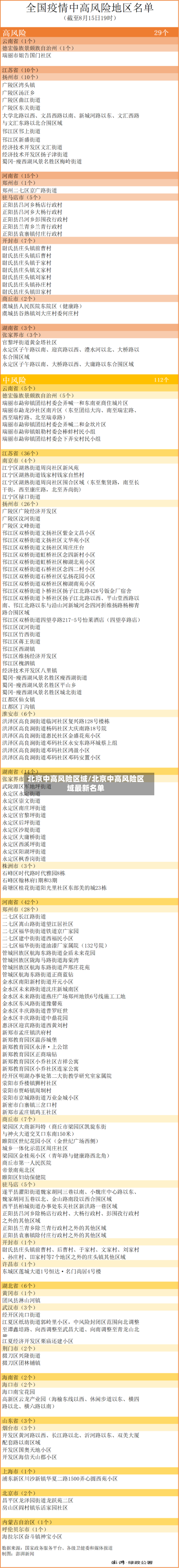 北京中高风险区域/北京中高风险区域最新名单-第3张图片