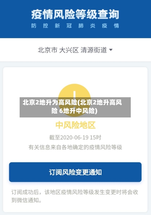 北京2地升为高风险(北京2地升高风险 6地升中风险)-第2张图片
