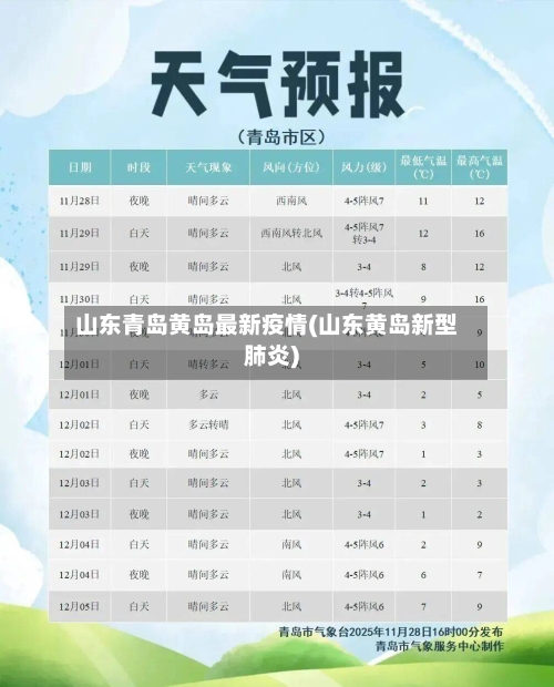 山东青岛黄岛最新疫情(山东黄岛新型肺炎)-第2张图片