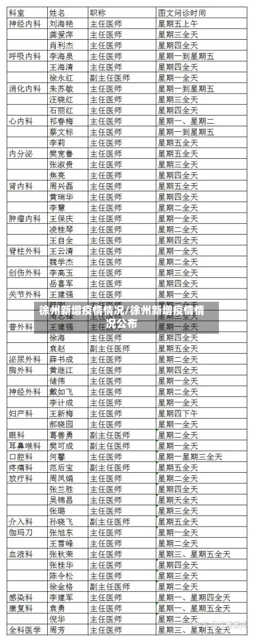 徐州新增疫情情况/徐州新增疫情情况公布-第3张图片