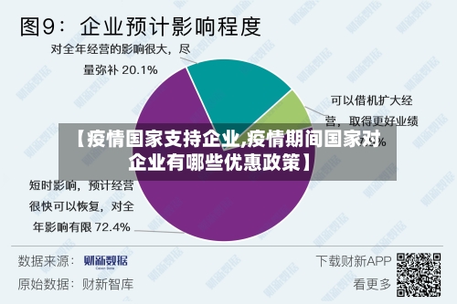 【疫情国家支持企业,疫情期间国家对企业有哪些优惠政策】-第3张图片
