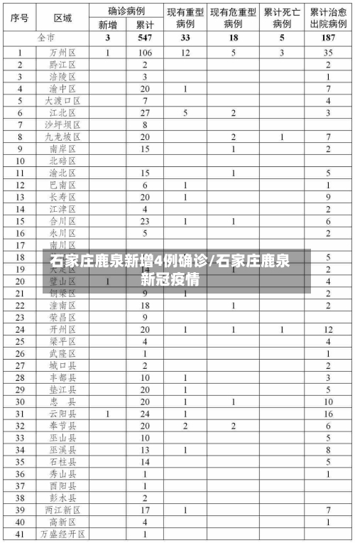 石家庄鹿泉新增4例确诊/石家庄鹿泉新冠疫情