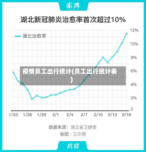疫情员工出行统计(员工出行统计表)