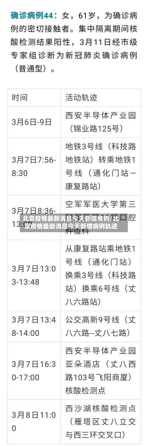 北京疫情最新消息今天新增病例/北京疫情最新消息今天新增病例轨迹