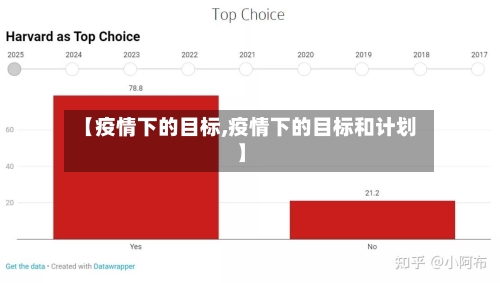 【疫情下的目标,疫情下的目标和计划】-第3张图片