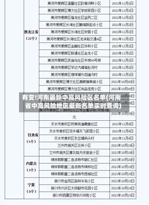 有变!河南最新中高风险区名单(河南省中高风险地区最新名单实时查询)-第3张图片