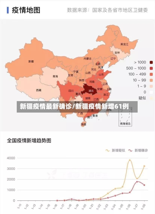 新疆疫情最新确诊/新疆疫情新增61例