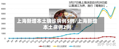 上海新增本土确诊病例5例/上海新增本土病例2例-第2张图片