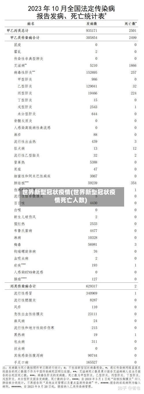 世界新型冠状疫情(世界新型冠状疫情死亡人数)-第2张图片