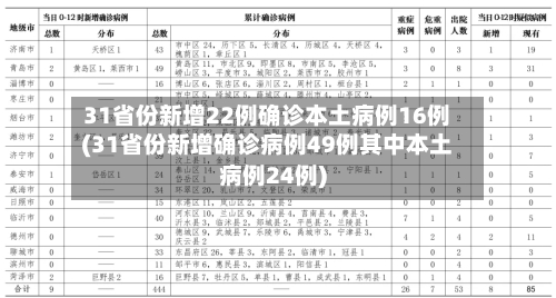 31省份新增22例确诊本土病例16例(31省份新增确诊病例49例其中本土病例24例)-第2张图片