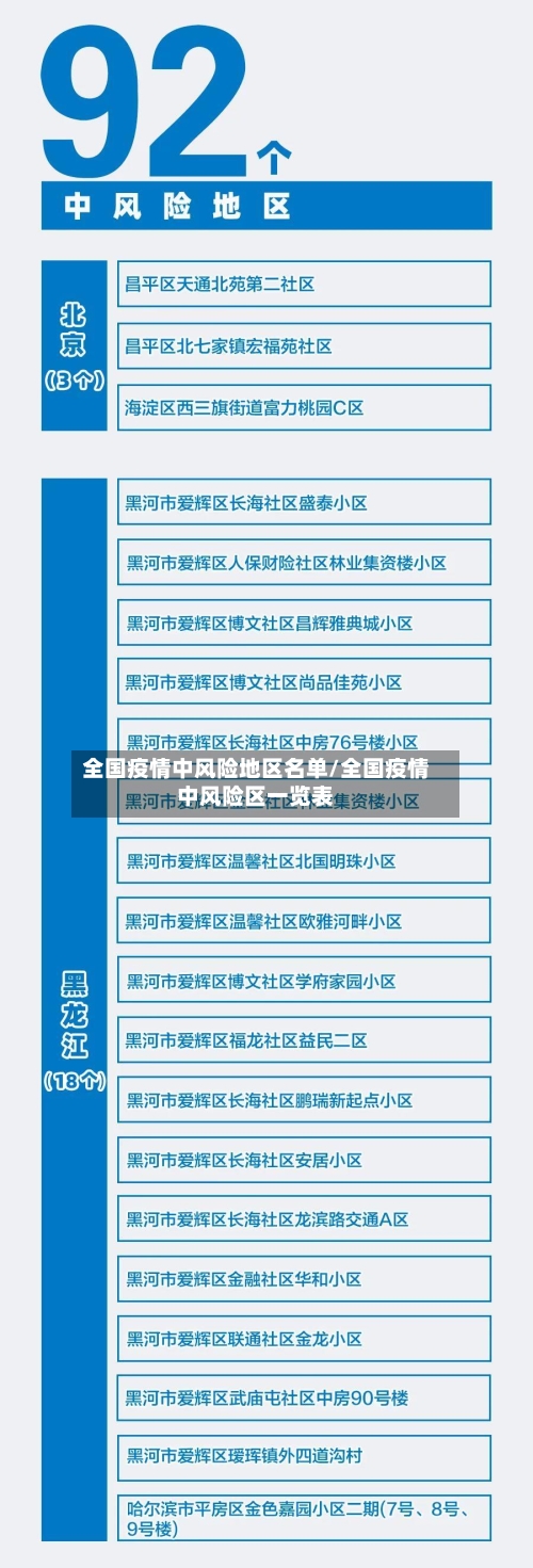 全国疫情中风险地区名单/全国疫情中风险区一览表-第2张图片