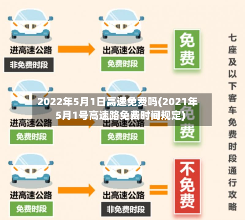 2022年5月1日高速免费吗(2021年5月1号高速路免费时间规定)