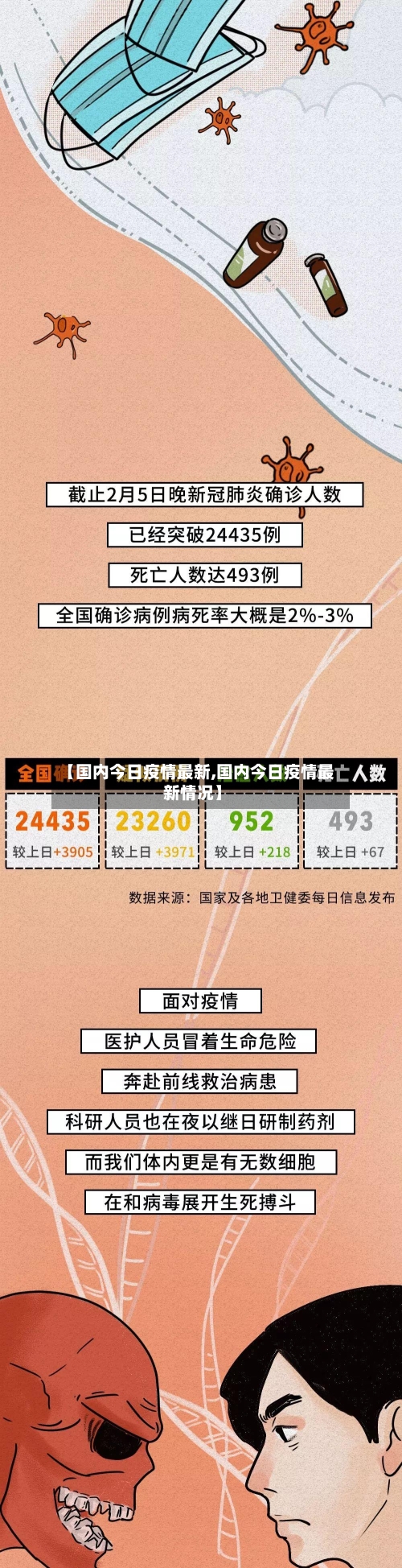 【国内今日疫情最新,国内今日疫情最新情况】-第2张图片