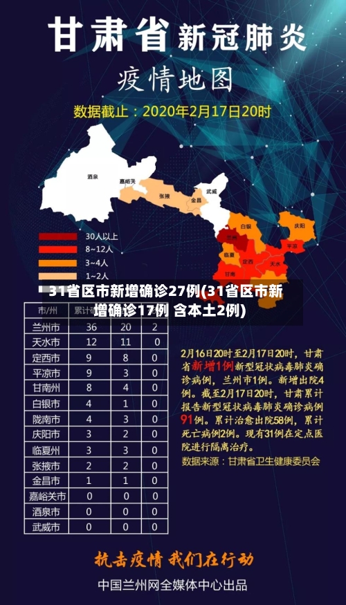 31省区市新增确诊27例(31省区市新增确诊17例 含本土2例)